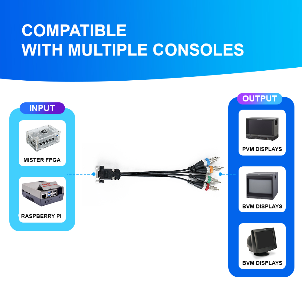 VGA To RGBS/YPbPr Converter Fo - đánh giá và giá Retro Gaming With Raspberry Pi