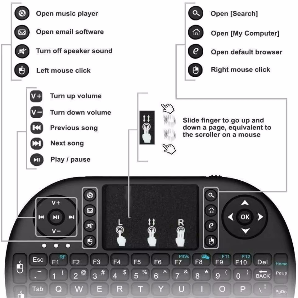 Wireless Keyboard Air Mouse Sp - đánh giá và giá Retro Gaming Corps