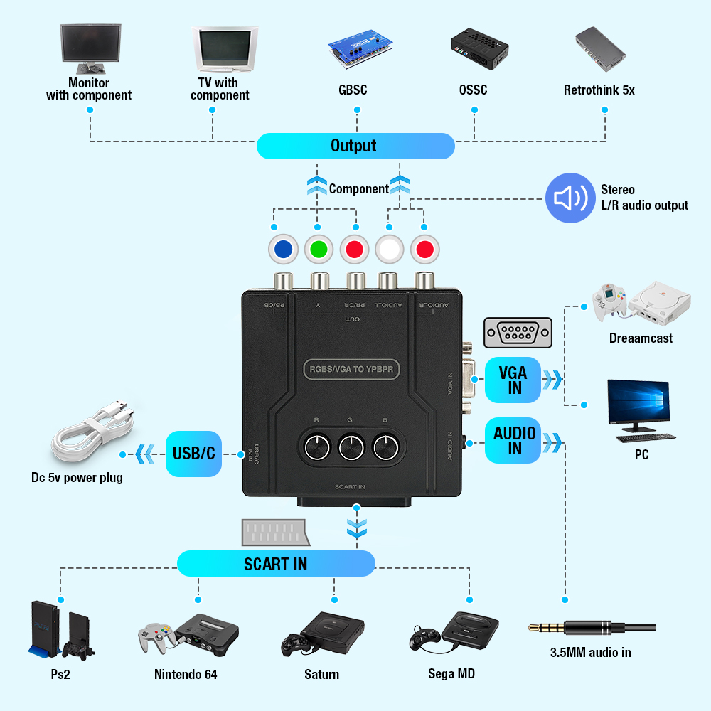 RGBS VGA to YPBPR Component Co - đánh giá và giá Retro Gaming Videos